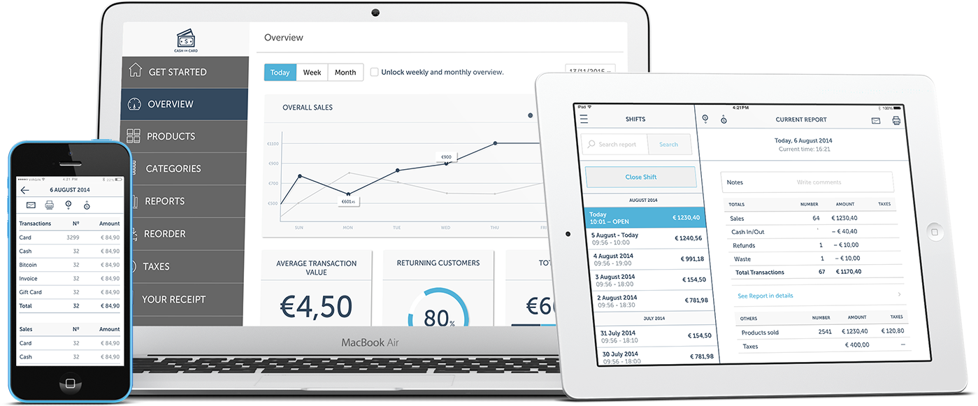 analytisch dashboard in het land van verkoop